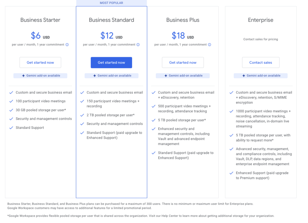 Best Beginner Resources for Starting a WordPress Blog - Google Workspace Pricing